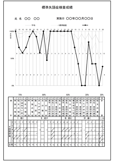 検査結果の例